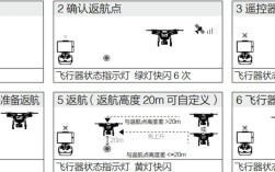 无人机为何突然显示遥控信号丢失？