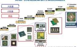SIP系统封装制造技术如何突破瓶颈？