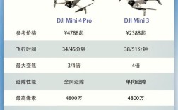 大疆无人机到底要不要登记？