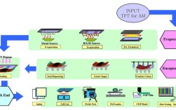 OLED Frit封装技术如何提升器件寿命与可靠性？