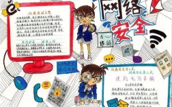 初一网络安全手抄报怎么做？