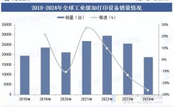 3D打印技术未来会如何发展？
