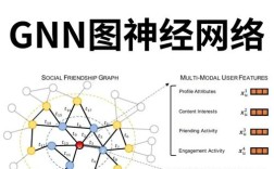 Genymotion网络如何配置与使用？