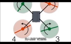 无人机如何干扰飞机飞行？