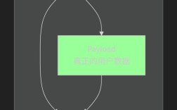 Linux网络驱动如何高效实现数据收发？