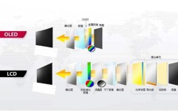 LCD与DLP技术，哪种显示更优？