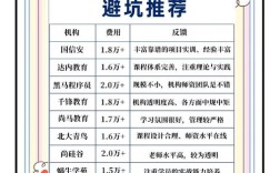 影响网络安全的主要因素