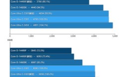 Intel无人机性能究竟如何？