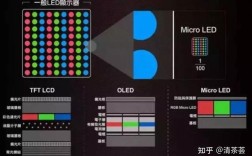 Micro LED技术难点究竟有哪些？