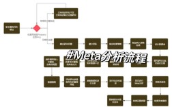itunes榜单 技术 分析