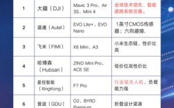 除了大疆，无人机品牌还有哪些优选？