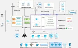 Java物联网开发技术如何入门与实践？