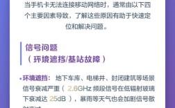 手机卡为何无法访问移动网络？