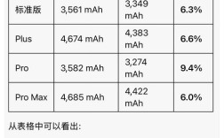iPhone电池技术有何突破与瓶颈？