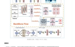 RPMA技术如何实现高速通信？