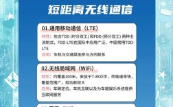 短距离无线通信技术有哪些？