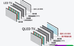 量子点与HDR，究竟谁才是显示画质王者？
