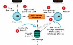 AlphaGo技术核心突破点是什么？