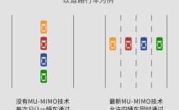 什么是MIMO技术？