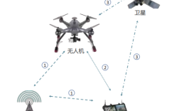 无人机通信频段有哪些？