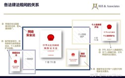 网络安全法具体有几章几条？