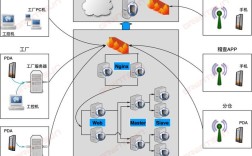 Windows网络架构的核心原理是什么？