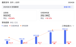 公司技术研发投入多少？创新产出几何？