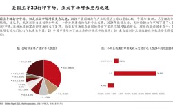 3D打印技术市场前景如何？