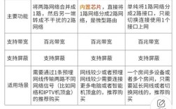IPTV和网络机顶盒，究竟有啥本质区别？