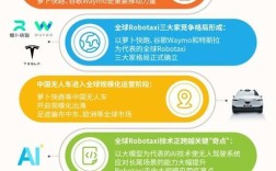 2025无人驾驶技术将如何改变出行？