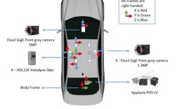 Waymo核心技术有哪些突破？