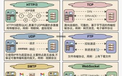 计算机应用技术与网络技术有何本质区别？
