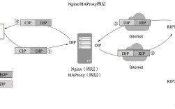 Linux负载均衡技术有哪些核心实现方式？