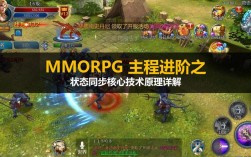 MMORPG背后有哪些关键技术？