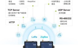 lora与zigbee技术差别