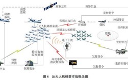 反无人机系统介绍ppt