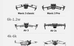 买大疆无人机需满足哪些条件？