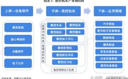 行业技术趋势将如何重塑未来？