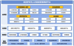 华为 无人机 解决方案