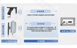 中国 RFID 标准制定进展如何？