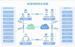 物联网应用的关键技术有哪些？