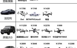国内工业无人机企业排名如何？