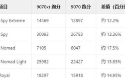 HDR与AMD FreeSync如何协同提升视觉体验？