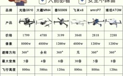 Voyager无人机有哪些致命缺点难突破？
