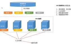 GoTa数字集群技术是什么？