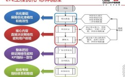 LTE覆盖优化技术要求有哪些关键点？