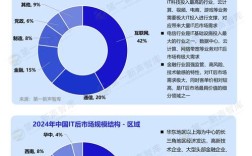 2025年IT技术趋势有哪些关键方向？
