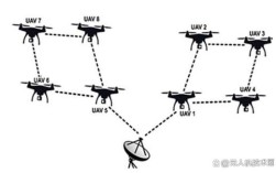 WiFi无人机如何高效组网？