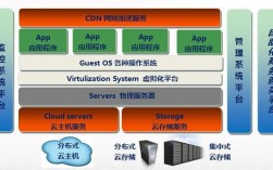 蓝汛cdn 技术架构