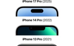 iPhone X识别技术有何突破与不足？